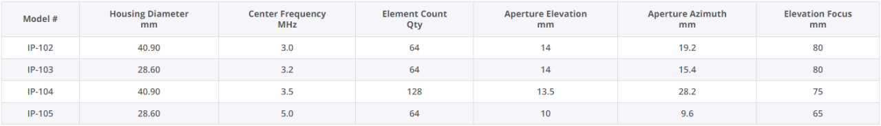 Imaging Probes 成像换能器(进口影像探头) Imaging Probes 成像换能器(进口影像探头)