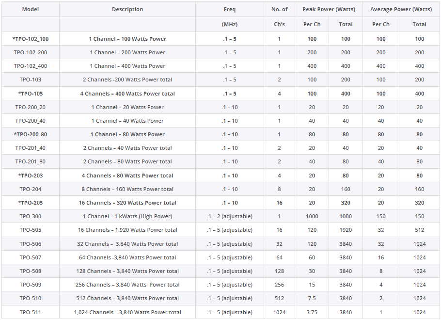 Sonic Concepts TPO 多功能驱动系统