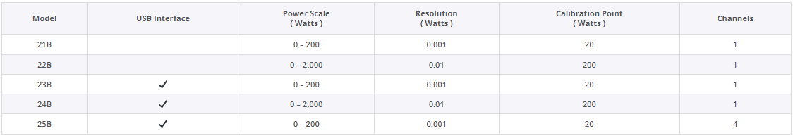 RFWattmeter 多功能测量仪/功率计