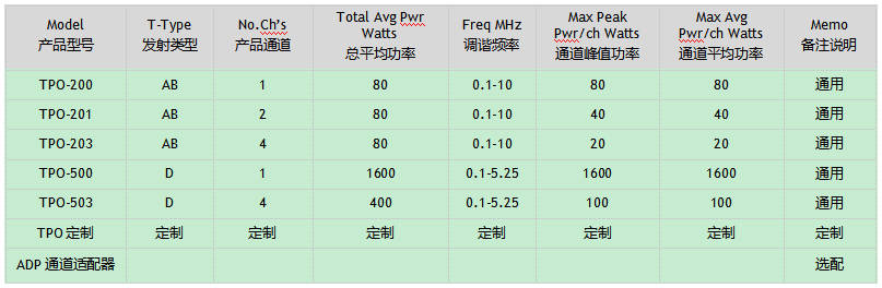 聚焦超声脑部神经刺激仪/（tFUS）经颅超声神经调控系统