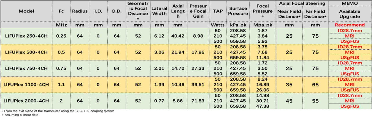 聚焦超声脑部神经刺激仪/（tFUS）经颅超声神经调控系统