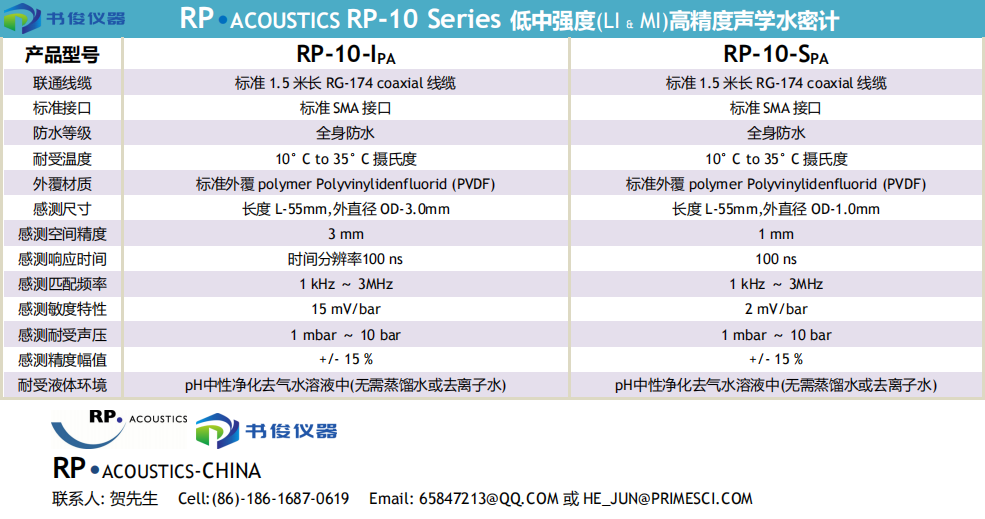 RP-10 Series 低中强度(LI & MI)高精度声学水密计