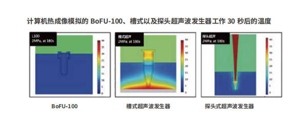达远辰光BoFU-100非接触式聚焦超声样品处理系统