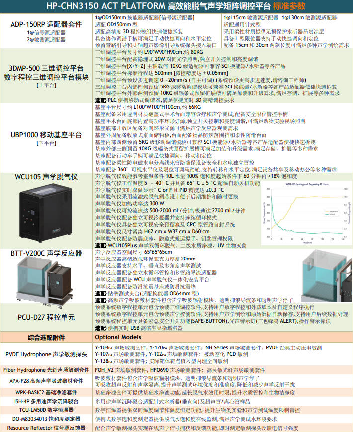 ACTMAPPER全自动声场扫描系统