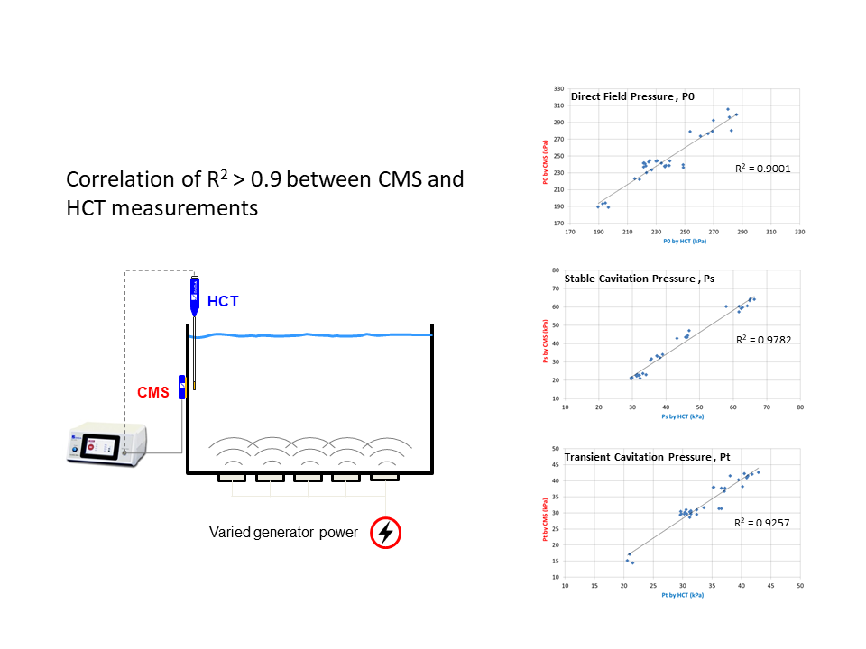 ONDA气蚀监测传感器:持续在线监测 ONDA气蚀监测传感器:持续在线监测