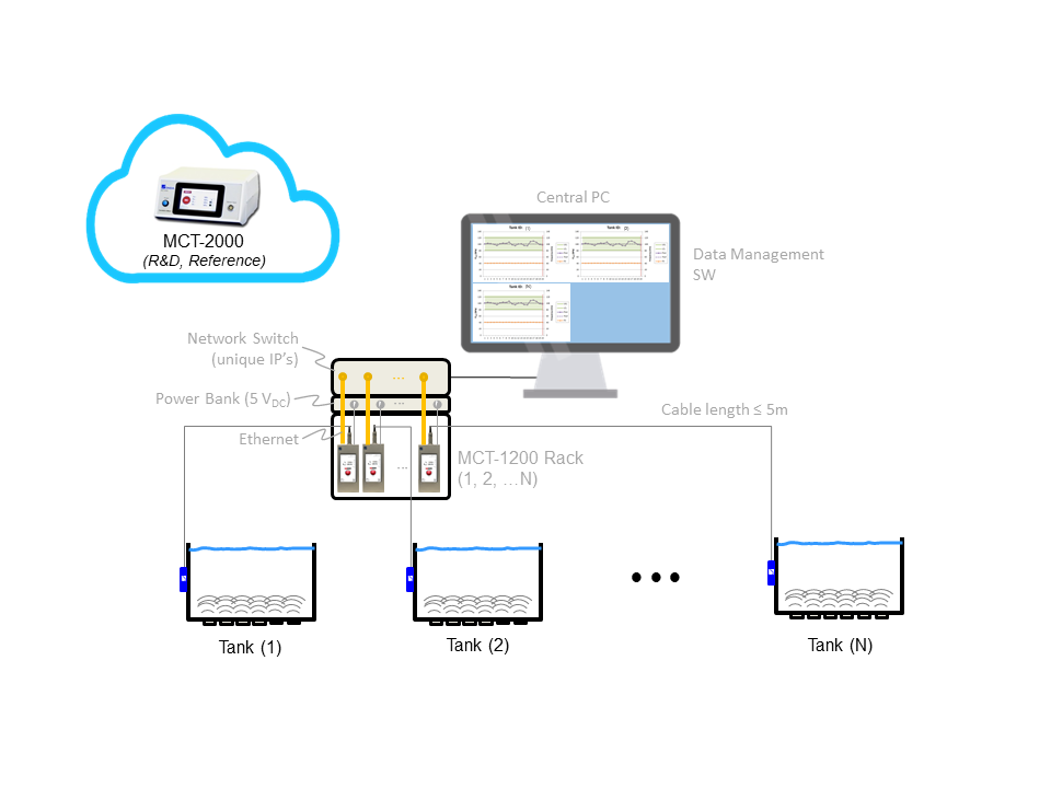 ONDA气蚀监测传感器:持续在线监测 ONDA气蚀监测传感器:持续在线监测