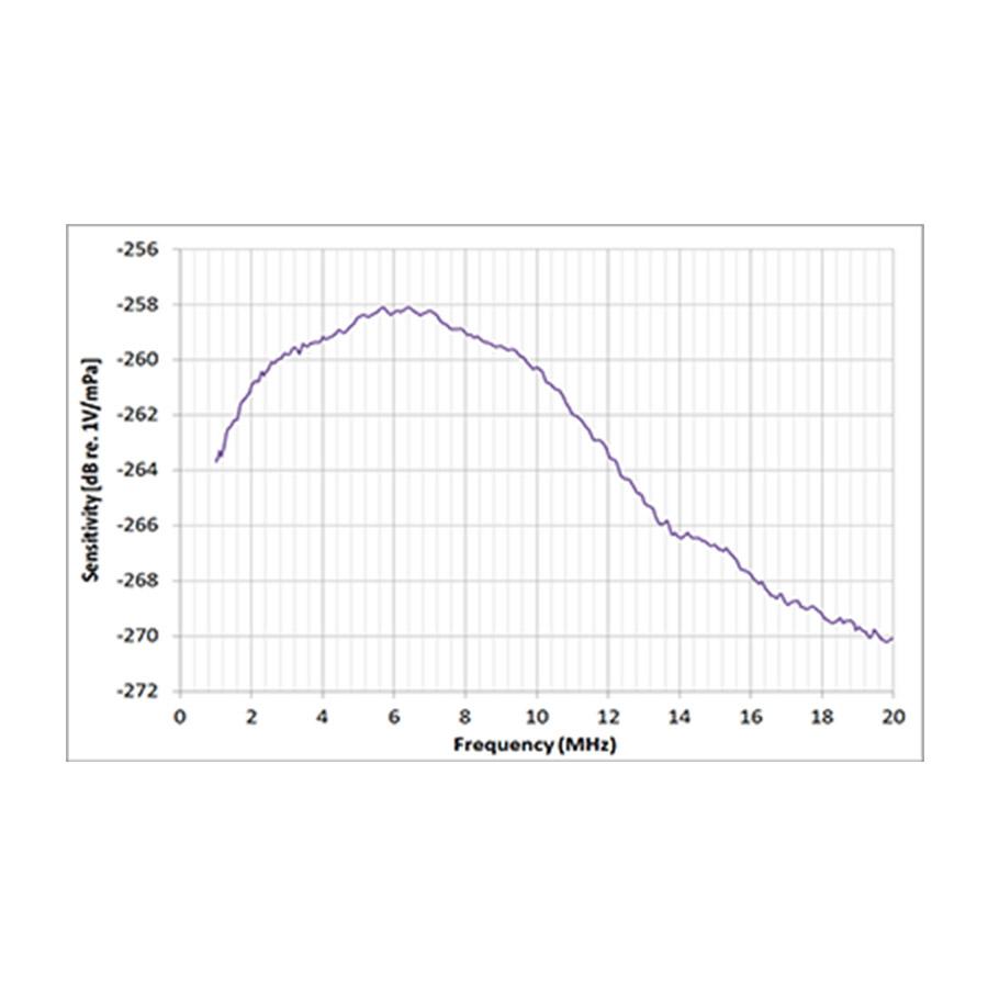ONDA针式水听器 HNA 系列