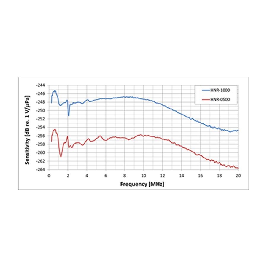 ONDA针式水听器HNR-系列