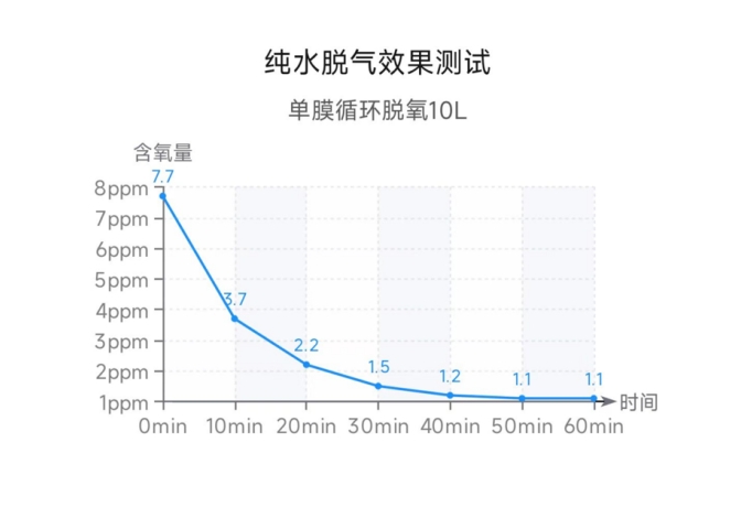 ACTMAPPER系列WCUS-50除脱气仪