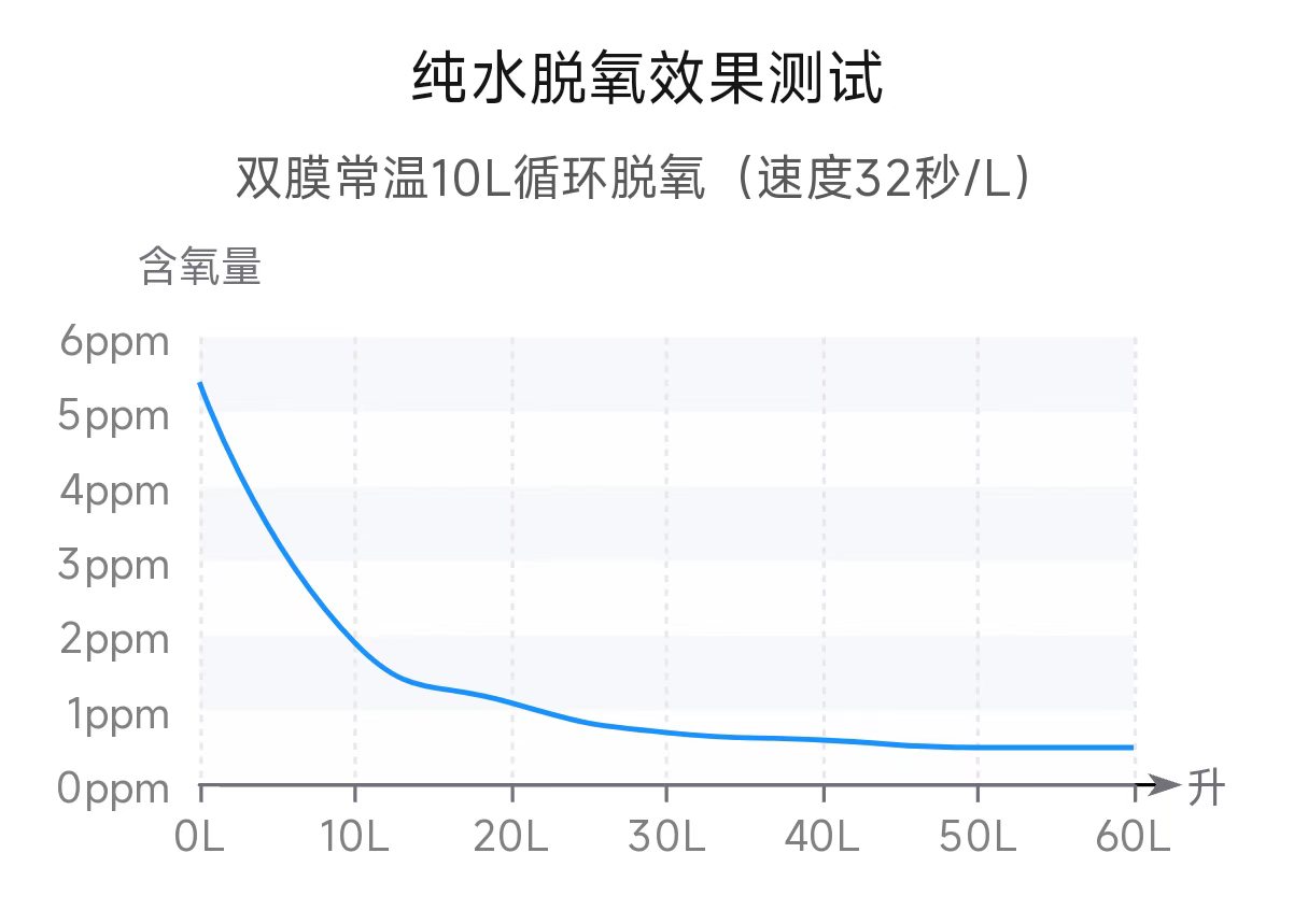 ACTMAPPER系列WCUS-50除脱气仪
