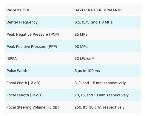 Cavitera:机械消融的高性能聚焦超声方案